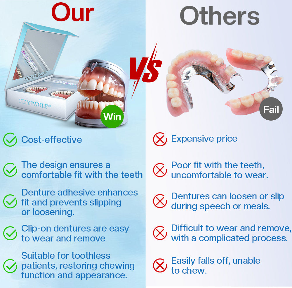 ✅Official Store | HEATWOLF® Silicone Full Denture Set 🧑🏼‍⚕️Recommended by the British Dental Association (BDA)